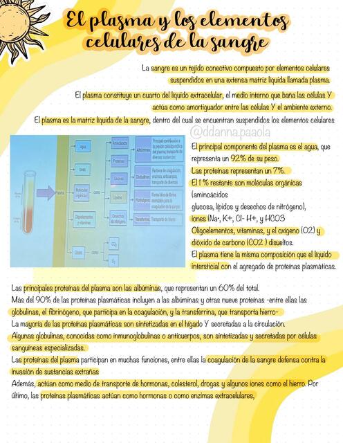 El plasma y elementos celulares de la sangre 