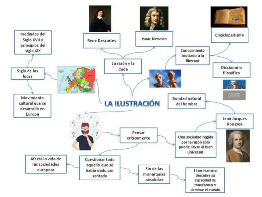 La ilustración 1