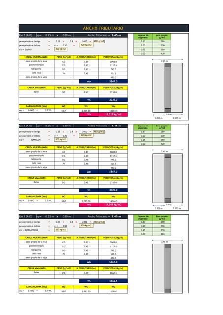 Plantilla De Excel Para Diseño De Vigas Ancho Tributario Apuntes De Ingenieria Civil Udocz 8154