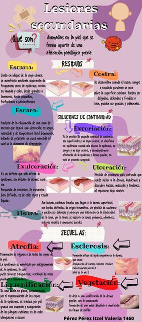 Lesiones Secundarias