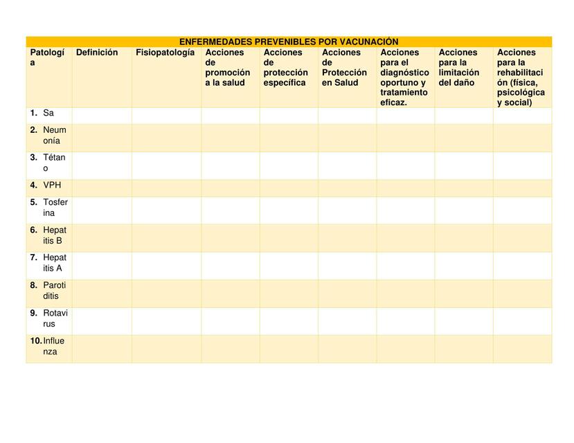 Enfermedades Prevenibles por Vacunación 