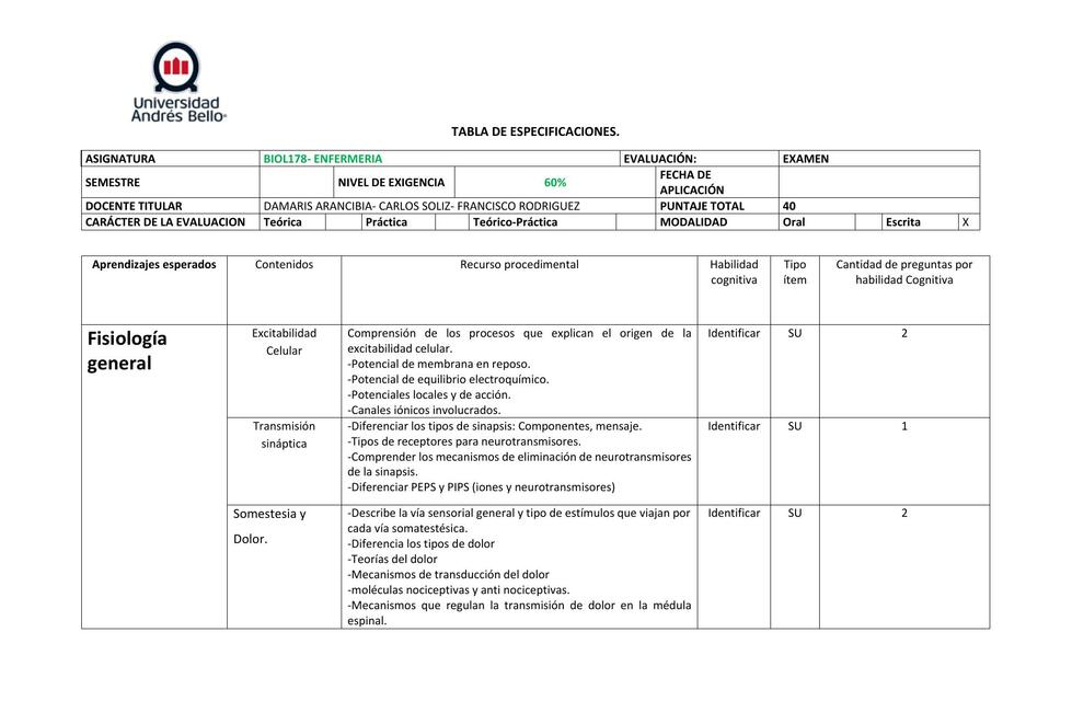 TE 178 Examen Final 