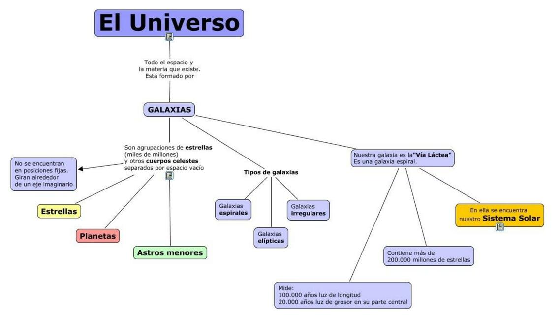 Mapa Conceptual Del Universo Guia Paso A Paso Images My Xxx Hot Girl 8032