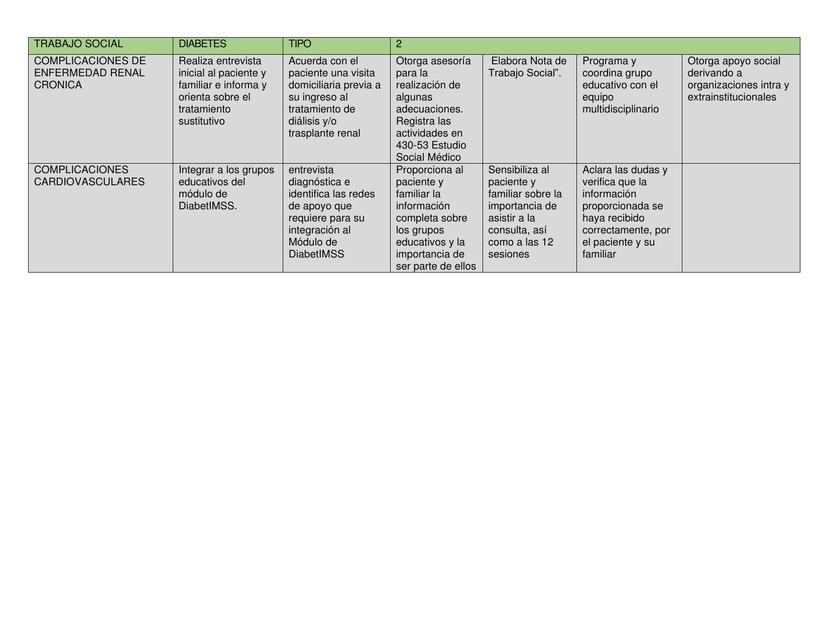 Complicaciones diabetes mellitus tipo 2