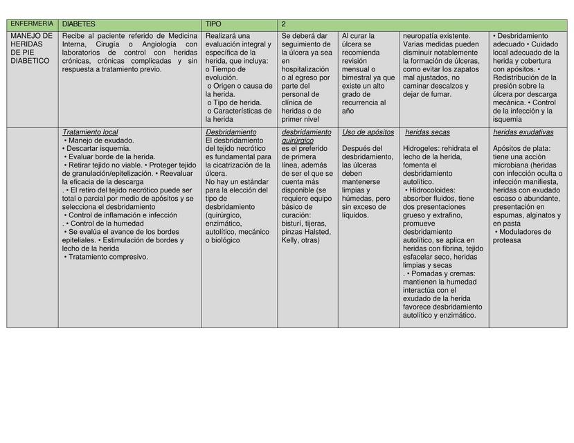 Enfermería diabetes mellitus tipo 2