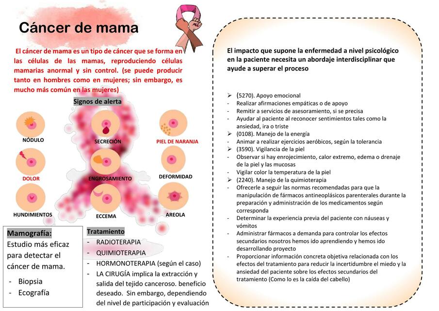 Cáncer de mama