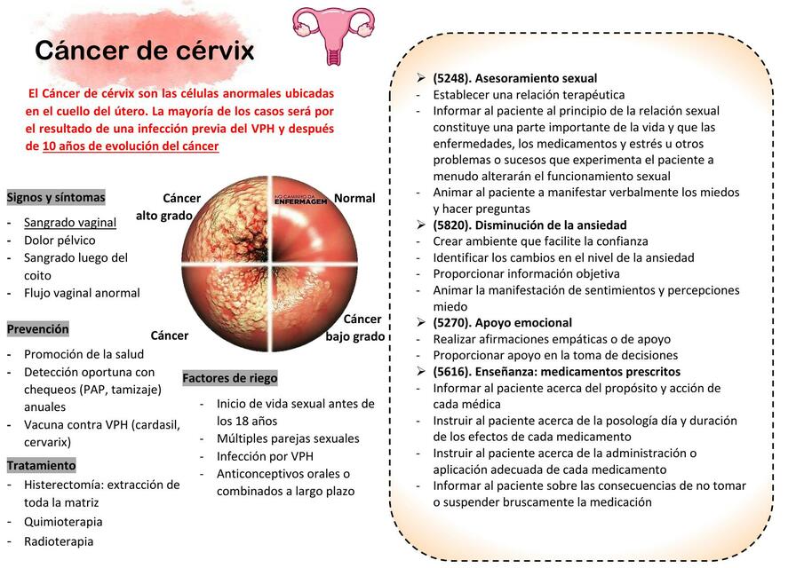 Cáncer de Cérvix 