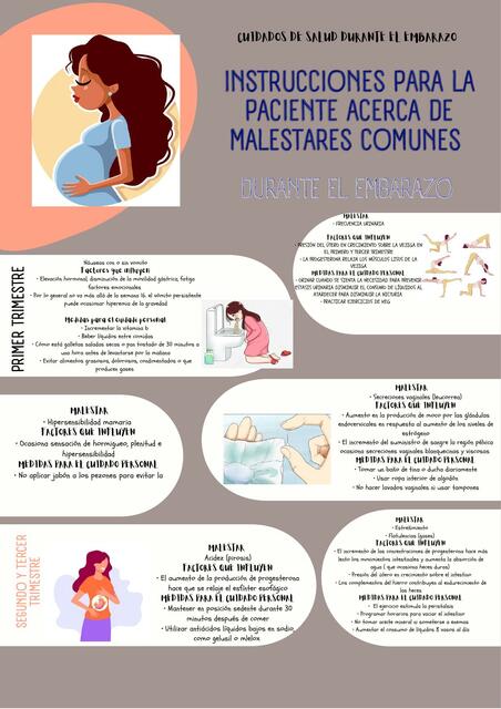 Instrucciones para la Paciente Acerca de Malestares Comunes Durante el Embarazo 