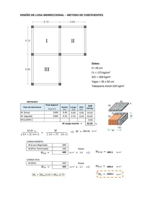 Diseño de Losa Bidireccional- Método de Coeficientes 