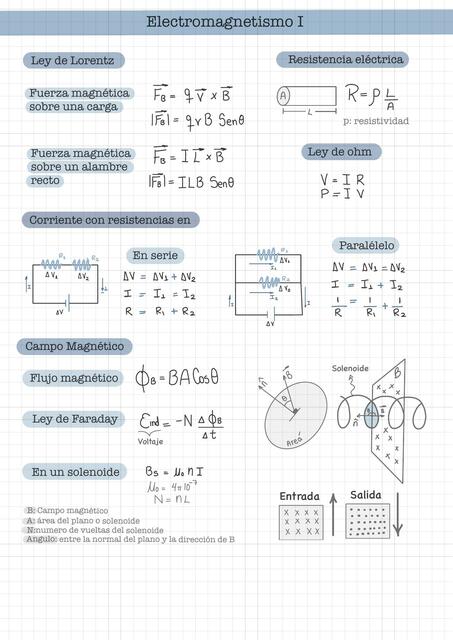 Electromagnetismo