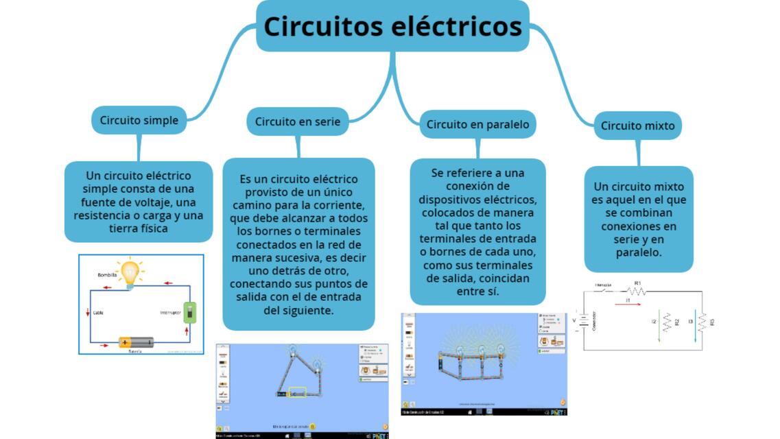 Circuitos Eléctricos