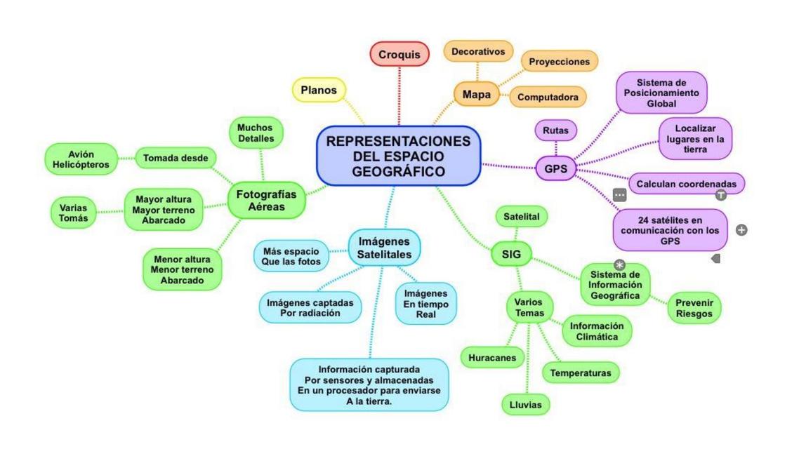 Mapa Mental Del Espacio Geográfico Udocz 0272