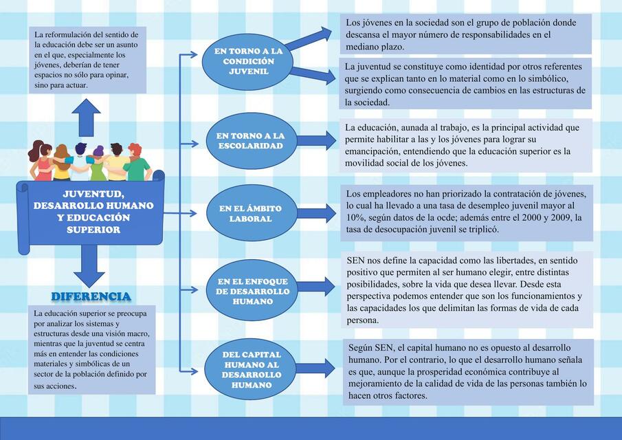 Desarrollo Humano y Juventud