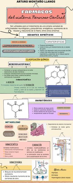 Fármacos del sistema nervioso central