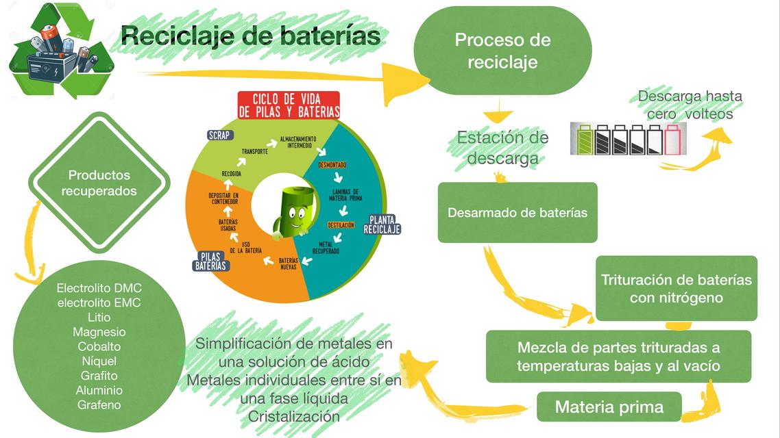 Reciclaje de baterías