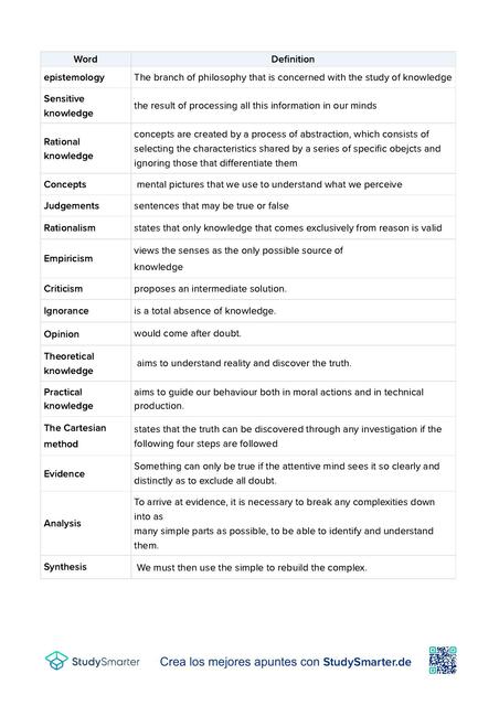 Vocabulario filosófico íngles