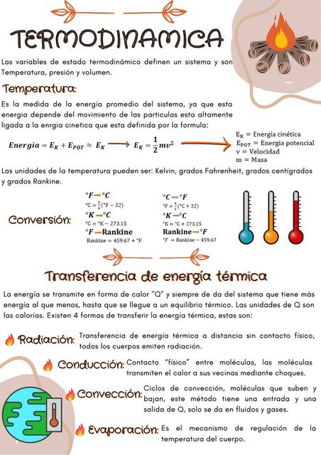 Termodinámica