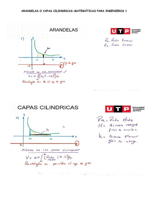 Arandelas o capas cilíndricas 