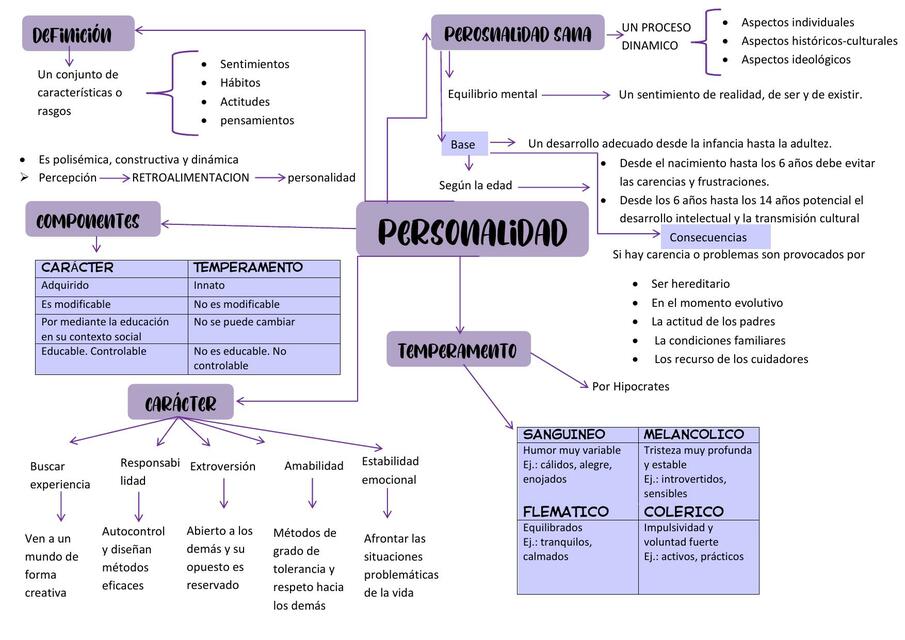 Personalidad