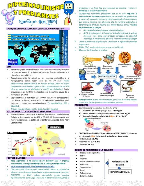 Hiperinsulinismo y Prediabetes 