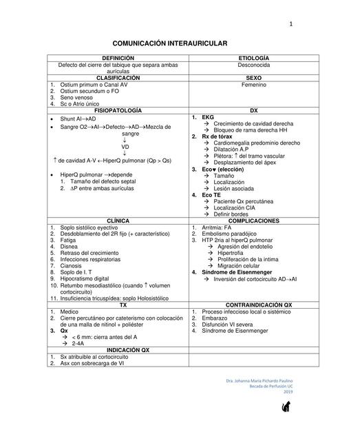 Comunicación Interauricular Dra. Pich_anestesia uDocz