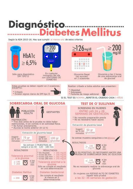  Diabetes Diagnosticó