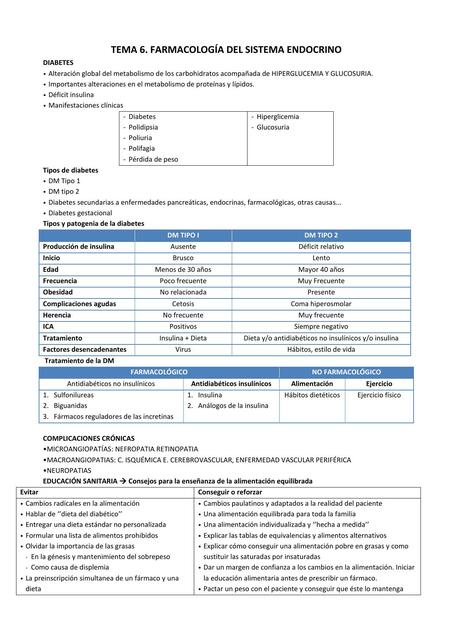 Farmacología del Sistema Endocrino 