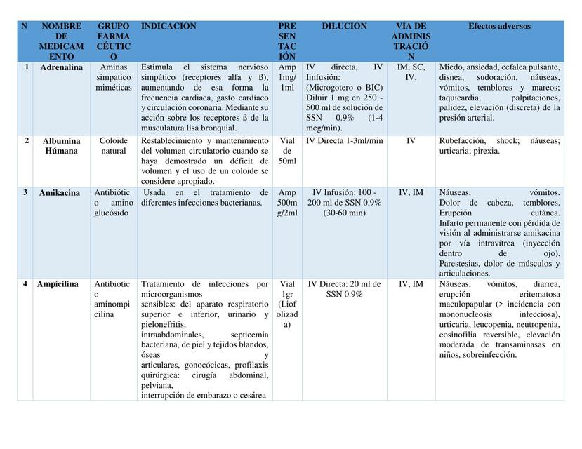 Medicamentos y Diluciones