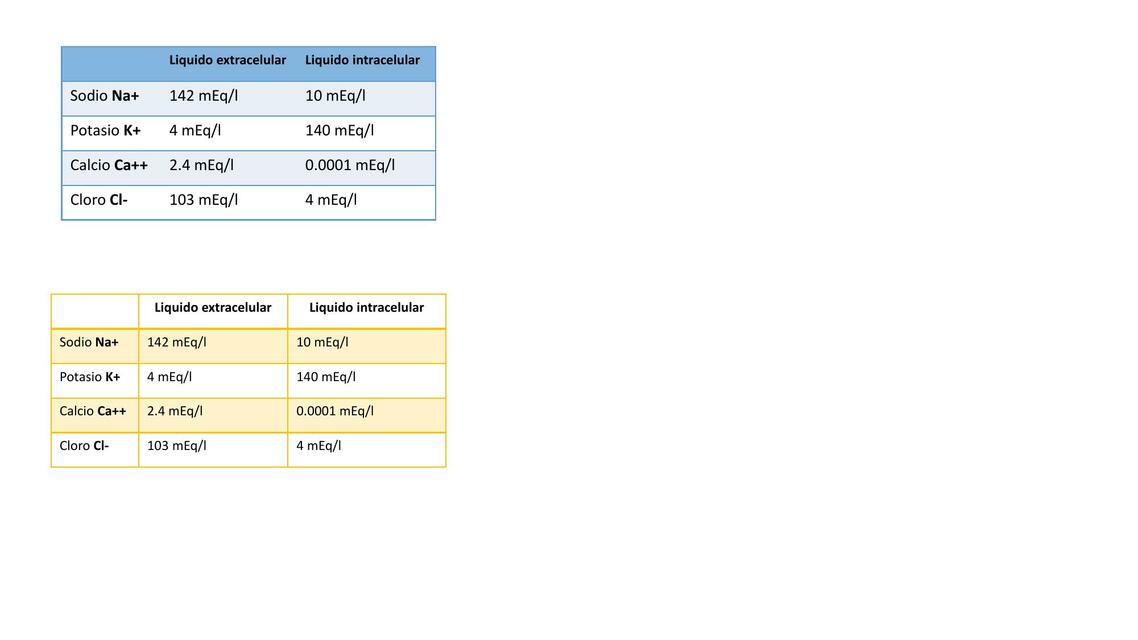 Tabla Iones