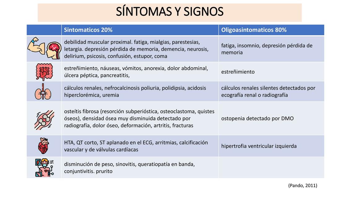 Hipertiroidismo