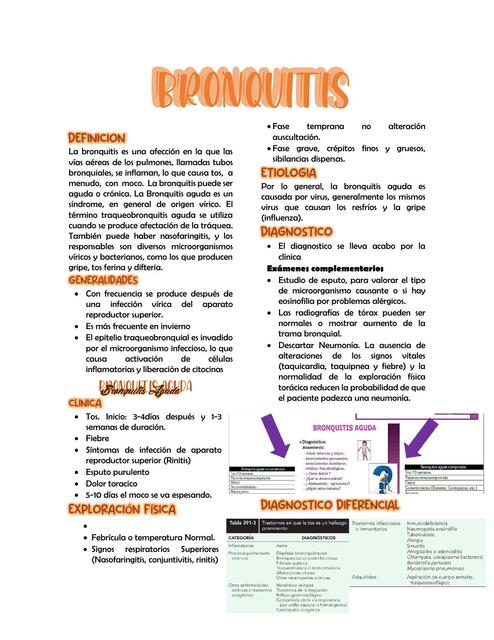 Bronquitis 