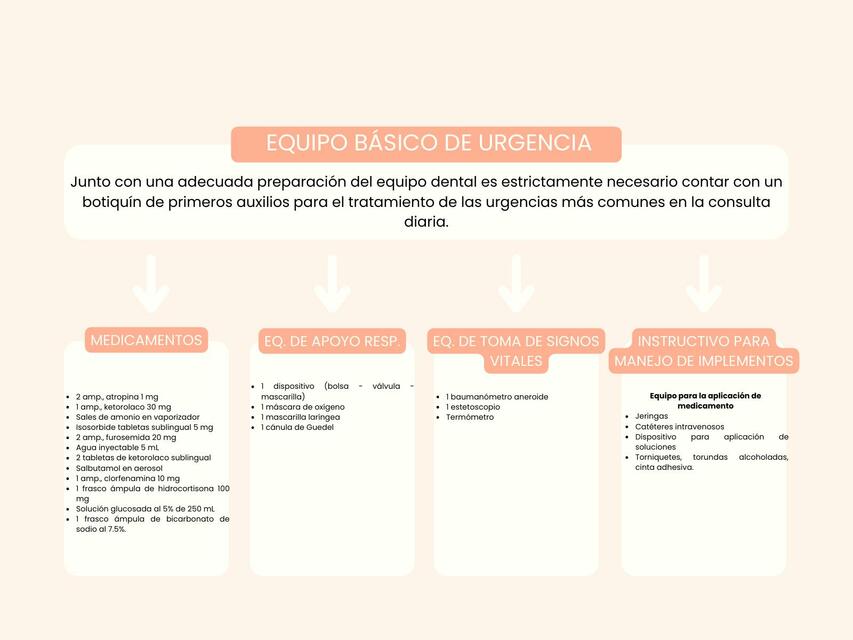 Equipo Básico de Urgencia Odontológica 