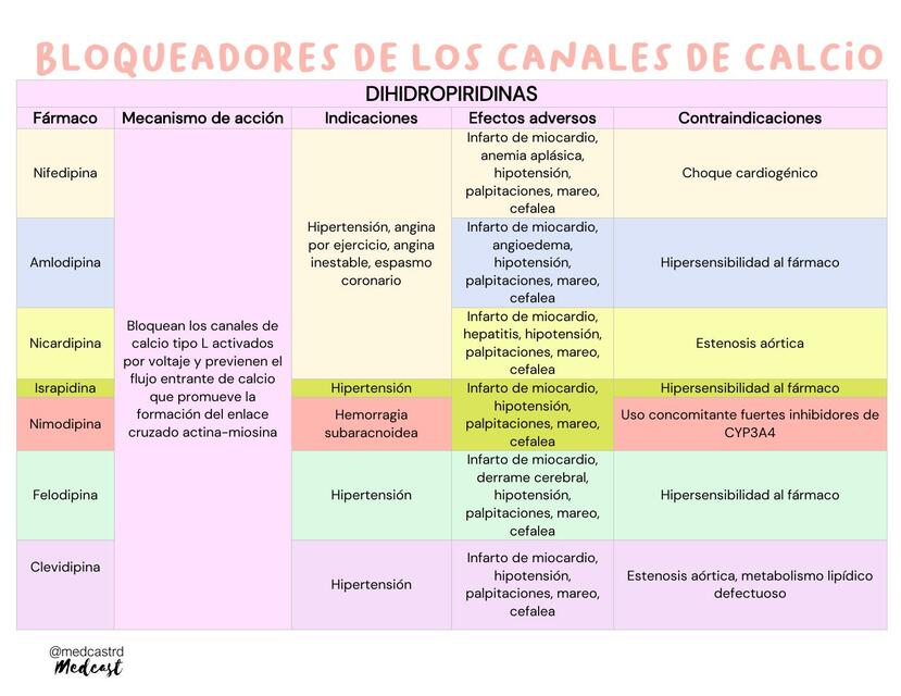 bloqueadores de canales