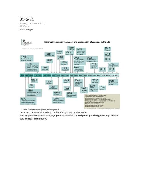 Inmunología Vacunas 