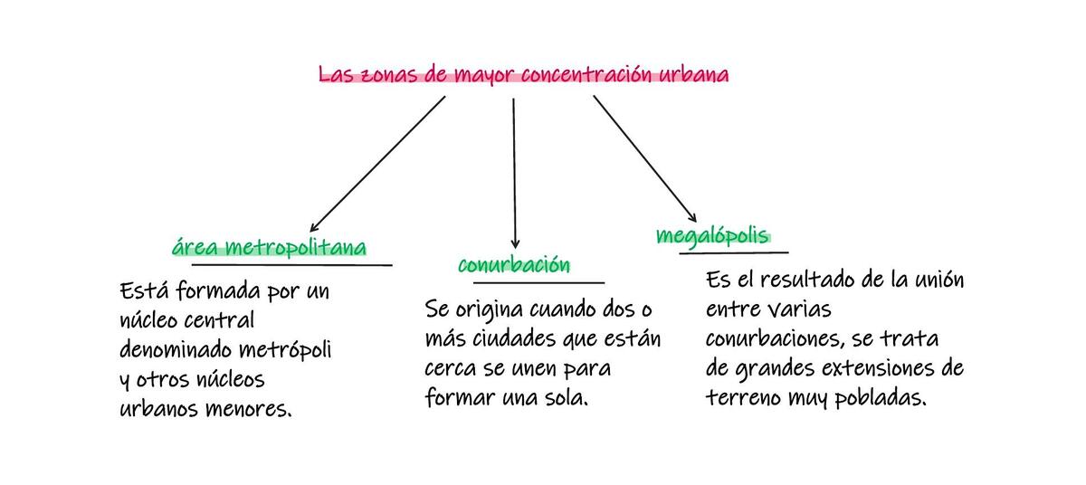 Las Zonas de Mayor Concentración Urbana