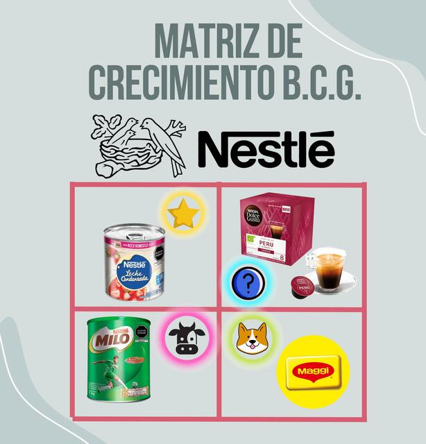 Matriz de Crecimiento B.C.G.