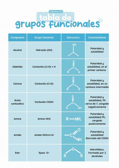 Tabla De Solubilidad De Grupos Funcionales Porn Sex Picture