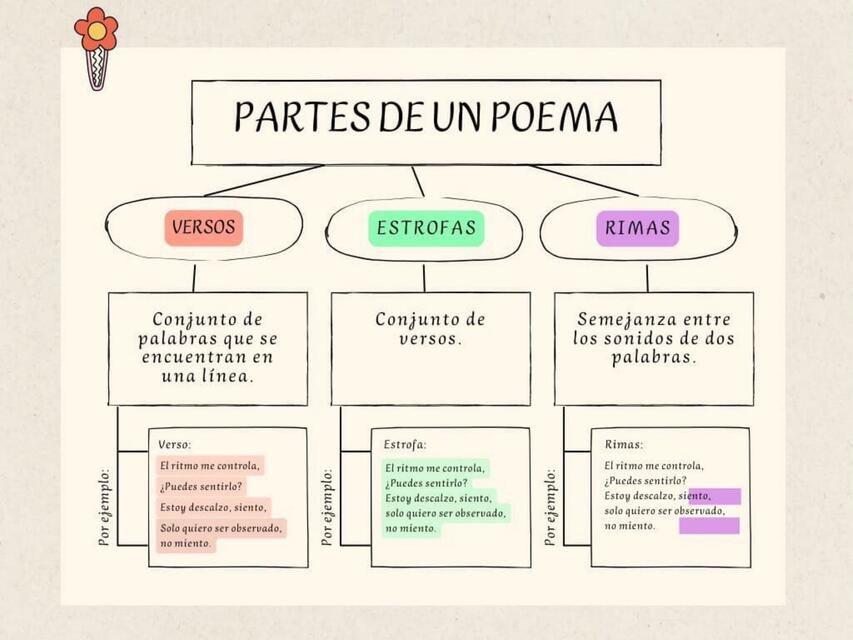 Partes De Un Poema UDocz