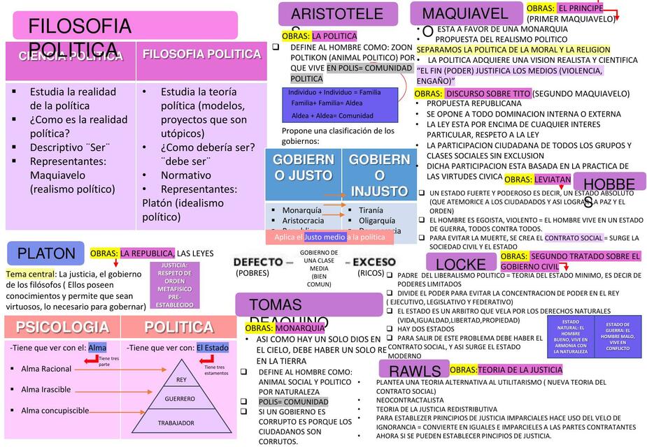 Filosofía politica