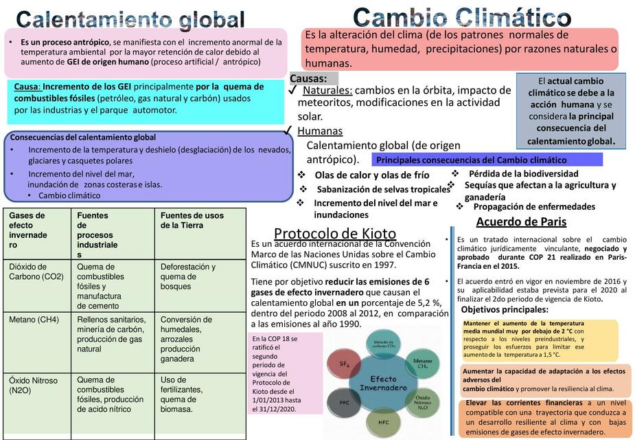 Calentamiento global