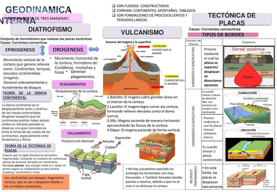 Geodinámica interna 