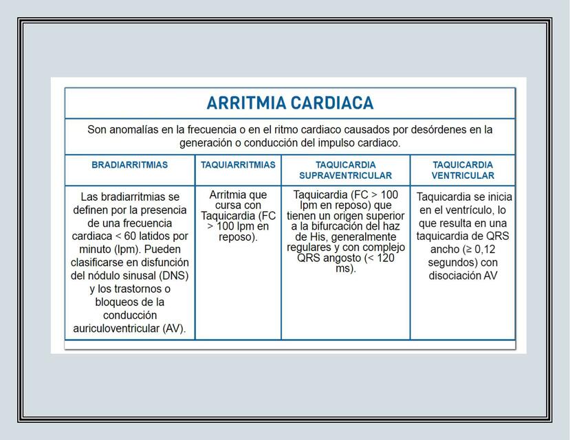 Arritmia Cardiaca