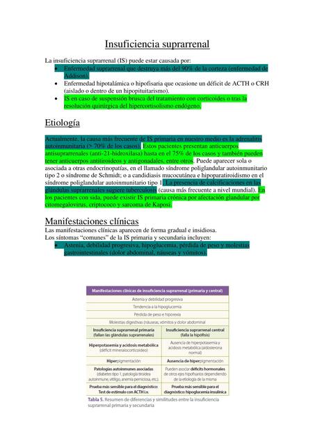 Insuficiencia suprarrenal