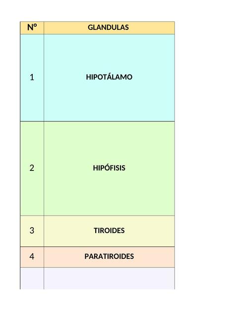 Resumen Endocrino 