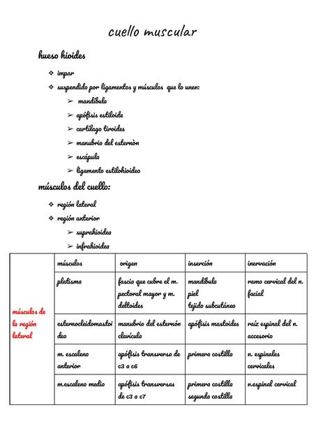 Cuello Muscular y Visceral 