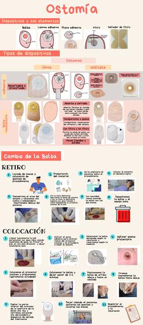 Infografia ostomia