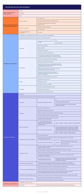Cementos de uso odontológico 