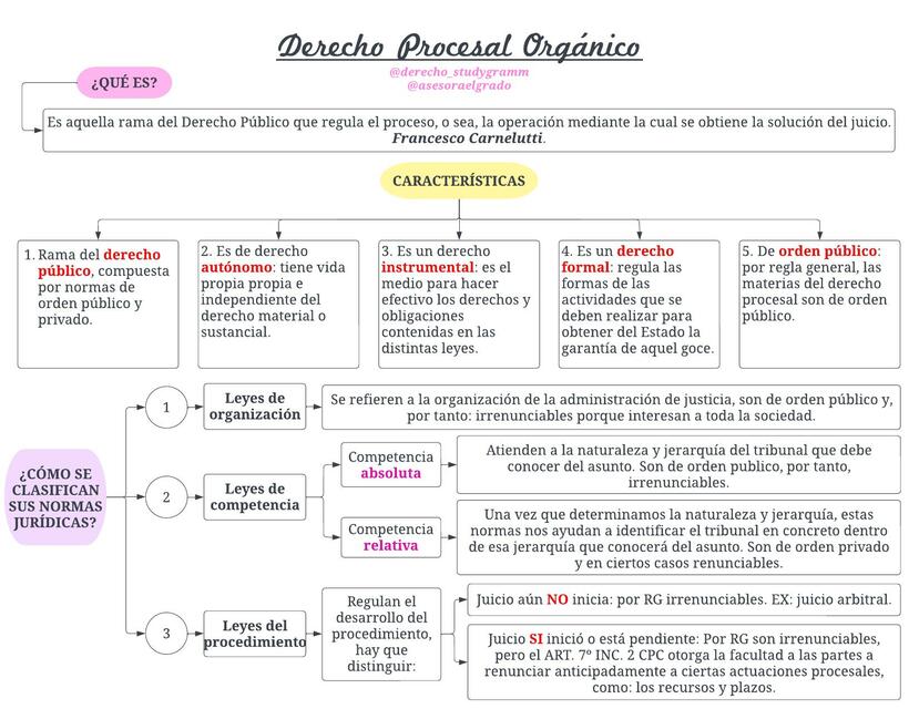 Derecho  Procesal  Orgánico  Generalidades 