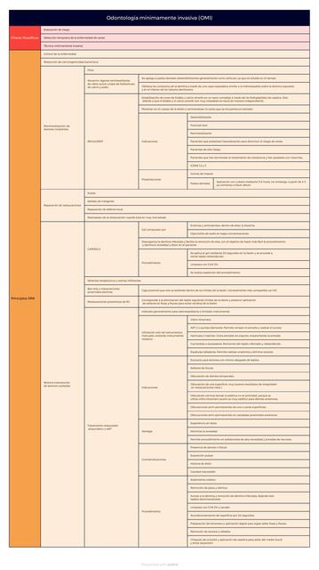 Odontología Mínimamente Invasiva OMI