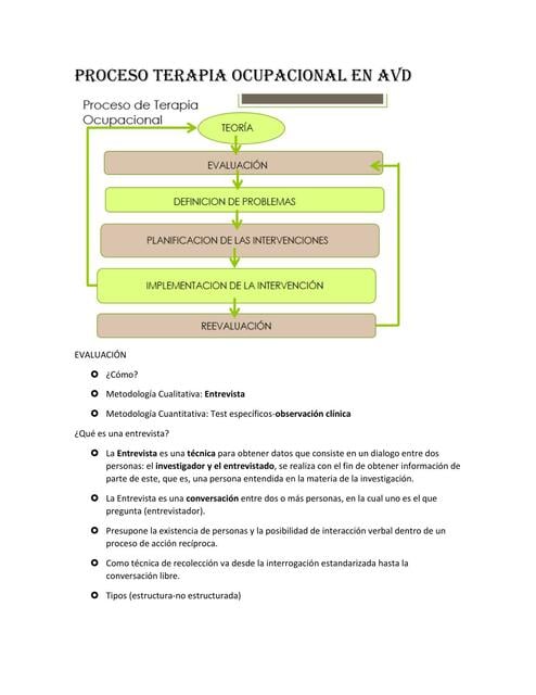 proceso-terapia-ocupacional-en-avd